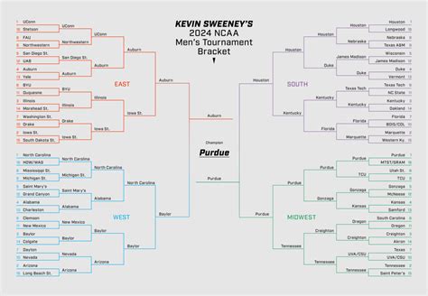 2024 NCAA Tournament Expert Bracket Picks & Analysis for .